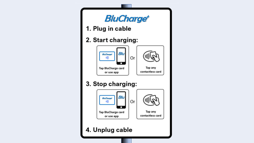 A white sign with a black border describes a simple process for using a charging unit, and has a brand logo at the top saying "BluCharge". The numbered steps are: 1. Plug in cable. 2. Start charging. Two panels show how to start charging: one says “Tap BluCharge car or use app” with images of a branded charging card and a logo on a smartphone scree and the other says, after the word “or”, “Tap any contactless card” with a black contactless symbol. 3. Stop charging. This instruction is followed by the same two panels as for step 2. Step 4: Unplug cable.